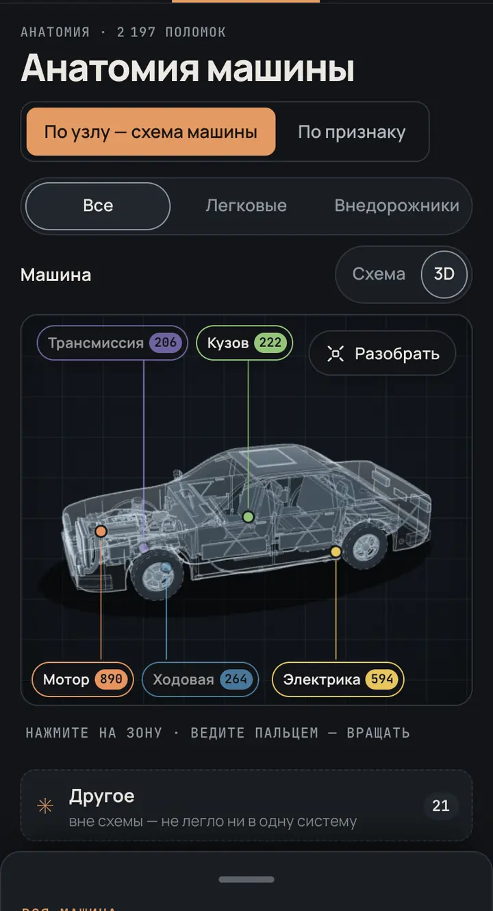 Скриншот: 3D-модель машины с зонами мотор, трансмиссия, кузов, ходовая, электрика